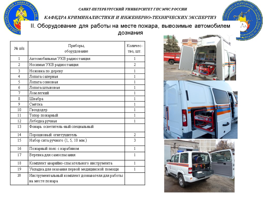 II. Оборудование для работы на месте пожара, вывозимые автомобилем дознания